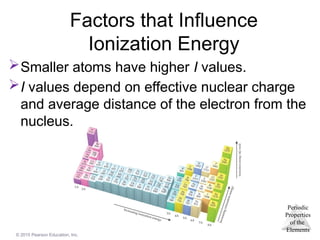 Periodic
Properties
of the
Elements
© 2015 Pearson Education, Inc.
Factors that Influence
Ionization Energy
Smaller atoms have higher I values.
I values depend on effective nuclear charge
and average distance of the electron from the
nucleus.
 