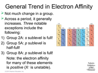 Periodic
Properties
of the
Elements
© 2015 Pearson Education, Inc.
General Trend in Electron Affinity
 Not much change in a group.
 Across a period, it generally
increases. Three notable
exceptions include the
following:
1) Group 2A: s sublevel is full!
2) Group 5A: p sublevel is
half-full!
3) Group 8A: p sublevel is full!
Note: the electron affinity
for many of these elements
is positive (X–
is unstable).
 
