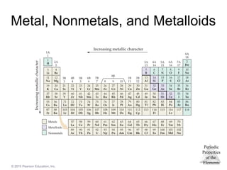 Periodic
Properties
of the
Elements
© 2015 Pearson Education, Inc.
Metal, Nonmetals, and Metalloids
 