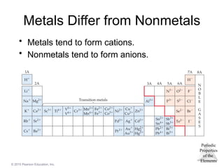 Periodic
Properties
of the
Elements
© 2015 Pearson Education, Inc.
Metals Differ from Nonmetals
• Metals tend to form cations.
• Nonmetals tend to form anions.
 
