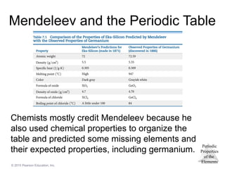 Periodic
Properties
of the
Elements
© 2015 Pearson Education, Inc.
Mendeleev and the Periodic Table
Chemists mostly credit Mendeleev because he
also used chemical properties to organize the
table and predicted some missing elements and
their expected properties, including germanium.
 