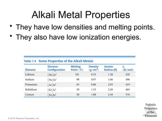 Periodic
Properties
of the
Elements
© 2015 Pearson Education, Inc.
Alkali Metal Properties
• They have low densities and melting points.
• They also have low ionization energies.
 