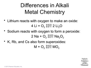 Periodic
Properties
of the
Elements
© 2015 Pearson Education, Inc.
Differences in Alkali
Metal Chemistry
• Lithium reacts with oxygen to make an oxide:
4 Li + O2  2 Li2O
• Sodium reacts with oxygen to form a peroxide:
2 Na + O2  Na2O2
• K, Rb, and Cs also form superoxides:
M + O2  MO2
 