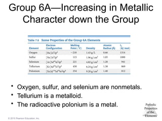 Periodic
Properties
of the
Elements
© 2015 Pearson Education, Inc.
Group 6A—Increasing in Metallic
Character down the Group
• Oxygen, sulfur, and selenium are nonmetals.
• Tellurium is a metalloid.
• The radioactive polonium is a metal.
 