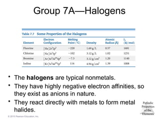 Periodic
Properties
of the
Elements
© 2015 Pearson Education, Inc.
Group 7A—Halogens
• The halogens are typical nonmetals.
• They have highly negative electron affinities, so
they exist as anions in nature.
• They react directly with metals to form metal
halides.
 