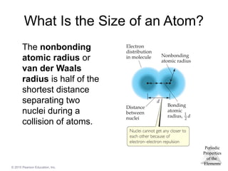 Periodic
Properties
of the
Elements
© 2015 Pearson Education, Inc.
What Is the Size of an Atom?
The nonbonding
atomic radius or
van der Waals
radius is half of the
shortest distance
separating two
nuclei during a
collision of atoms.
 