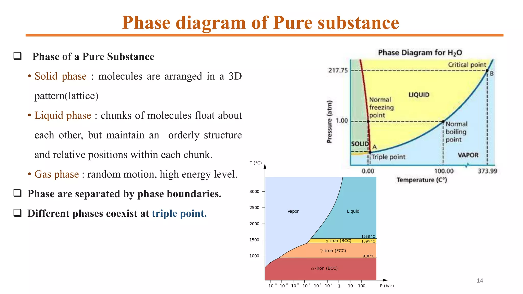 Phase diagram of Pure substance
❑ Phase of a Pure Substance
• Solid phase : molecules are arranged in a 3D
pattern(lattice)
• Liquid phase : chunks of molecules float about
each other, but maintain an orderly structure
and relative positions within each chunk.
• Gas phase : random motion, high energy level.
❑ Phase are separated by phase boundaries.
❑ Different phases coexist at triple point.
14
 