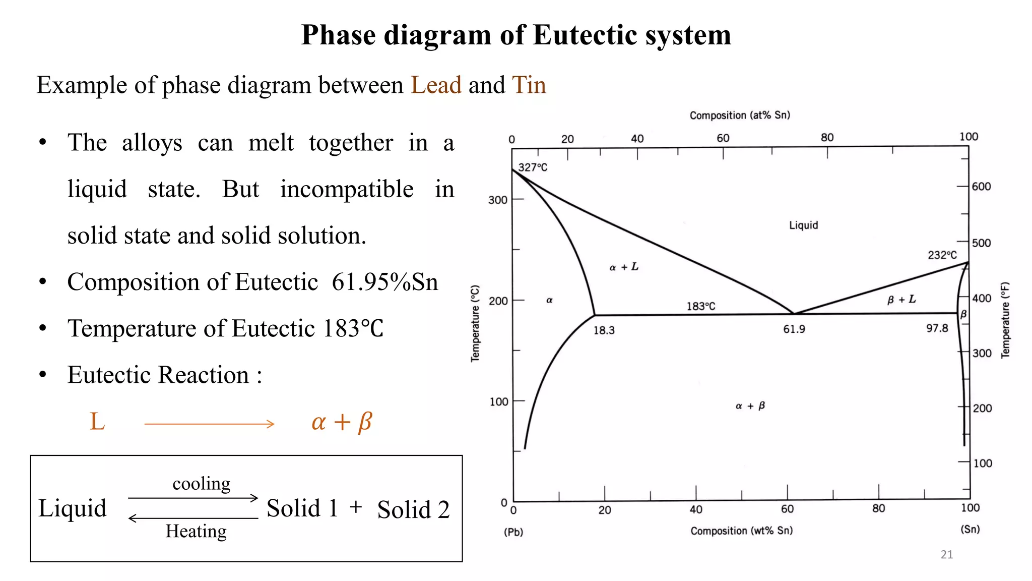 Phase diagram of Eutectic system
Example of phase diagram between Lead and Tin
• The alloys can melt together in a
liquid state. But incompatible in
solid state and solid solution.
• Composition of Eutectic 61.95%Sn
• Temperature of Eutectic 183℃
• Eutectic Reaction :
L 𝛼 + 𝛽
Liquid Solid 1 Solid 2+
cooling
Heating
21
 