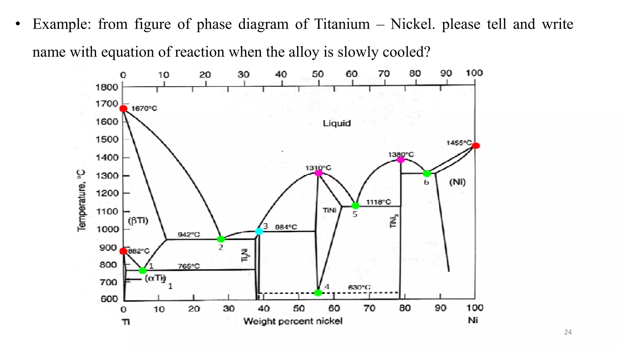 • Example: from figure of phase diagram of Titanium – Nickel. please tell and write
name with equation of reaction when the alloy is slowly cooled?
24
 