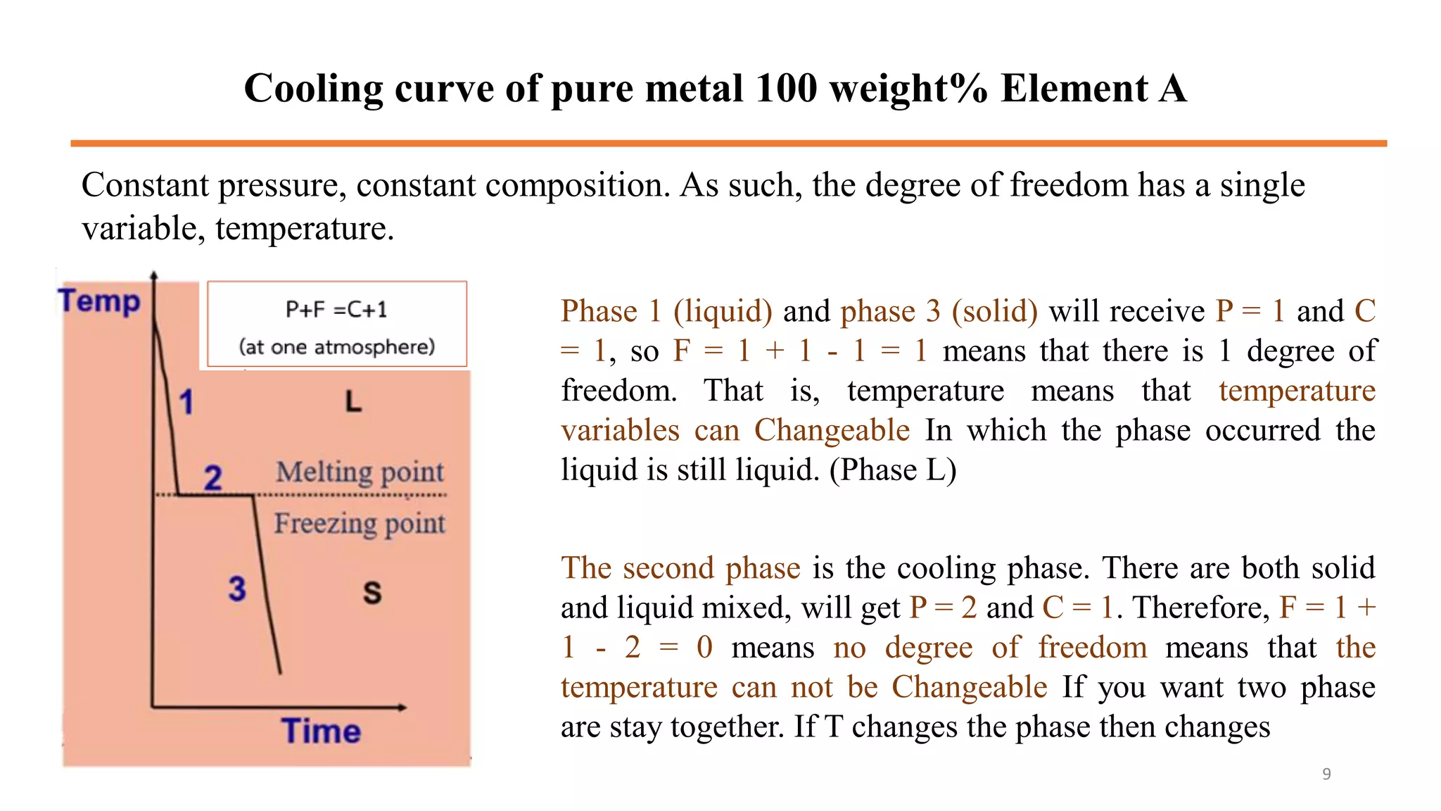 Cooling curve of pure metal 100 weight% Element A
Constant pressure, constant composition. As such, the degree of freedom has a single
variable, temperature.
Phase 1 (liquid) and phase 3 (solid) will receive P = 1 and C
= 1, so F = 1 + 1 - 1 = 1 means that there is 1 degree of
freedom. That is, temperature means that temperature
variables can Changeable In which the phase occurred the
liquid is still liquid. (Phase L)
The second phase is the cooling phase. There are both solid
and liquid mixed, will get P = 2 and C = 1. Therefore, F = 1 +
1 - 2 = 0 means no degree of freedom means that the
temperature can not be Changeable If you want two phase
are stay together. If T changes the phase then changes
9
 