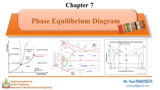 Chapter 7
Phase Equilibrium Diagram
Mr. Pem PHAKVISETH
pempvs@gmail.com
Department of Materials Science and Engineering
Souphanouvong University
Faculty of Engineering
1
 