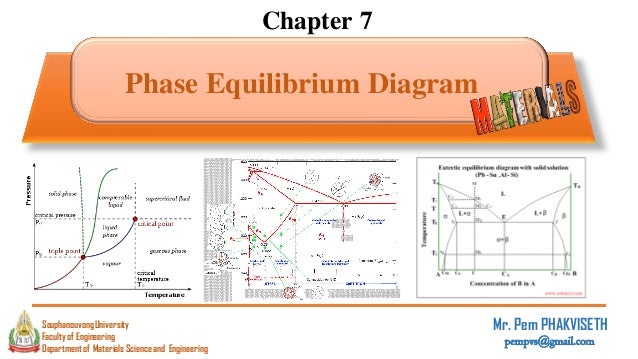Chapter 7 Phase Equilibrium Diagram