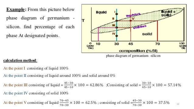 Chapter 7 Phase Equilibrium Diagram