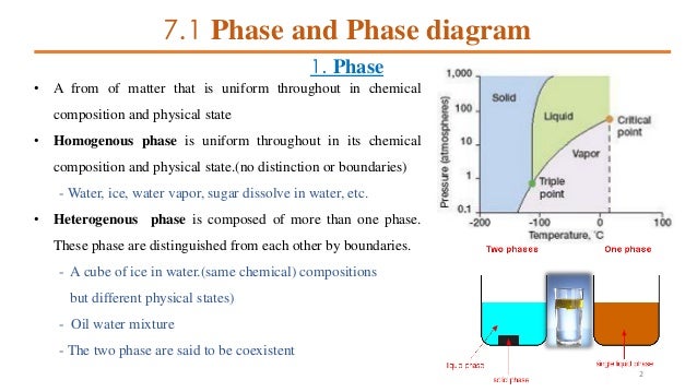 Phase Equilibrium Engineering Chapter 3 Phase Equilibrium Diagrams
