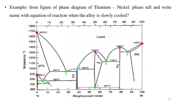 Chapter 7 Phase Equilibrium Diagram