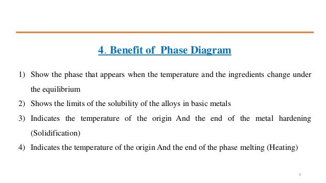 Chapter 7 Phase Equilibrium Diagram