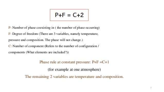 Chapter 7 Phase Equilibrium Diagram