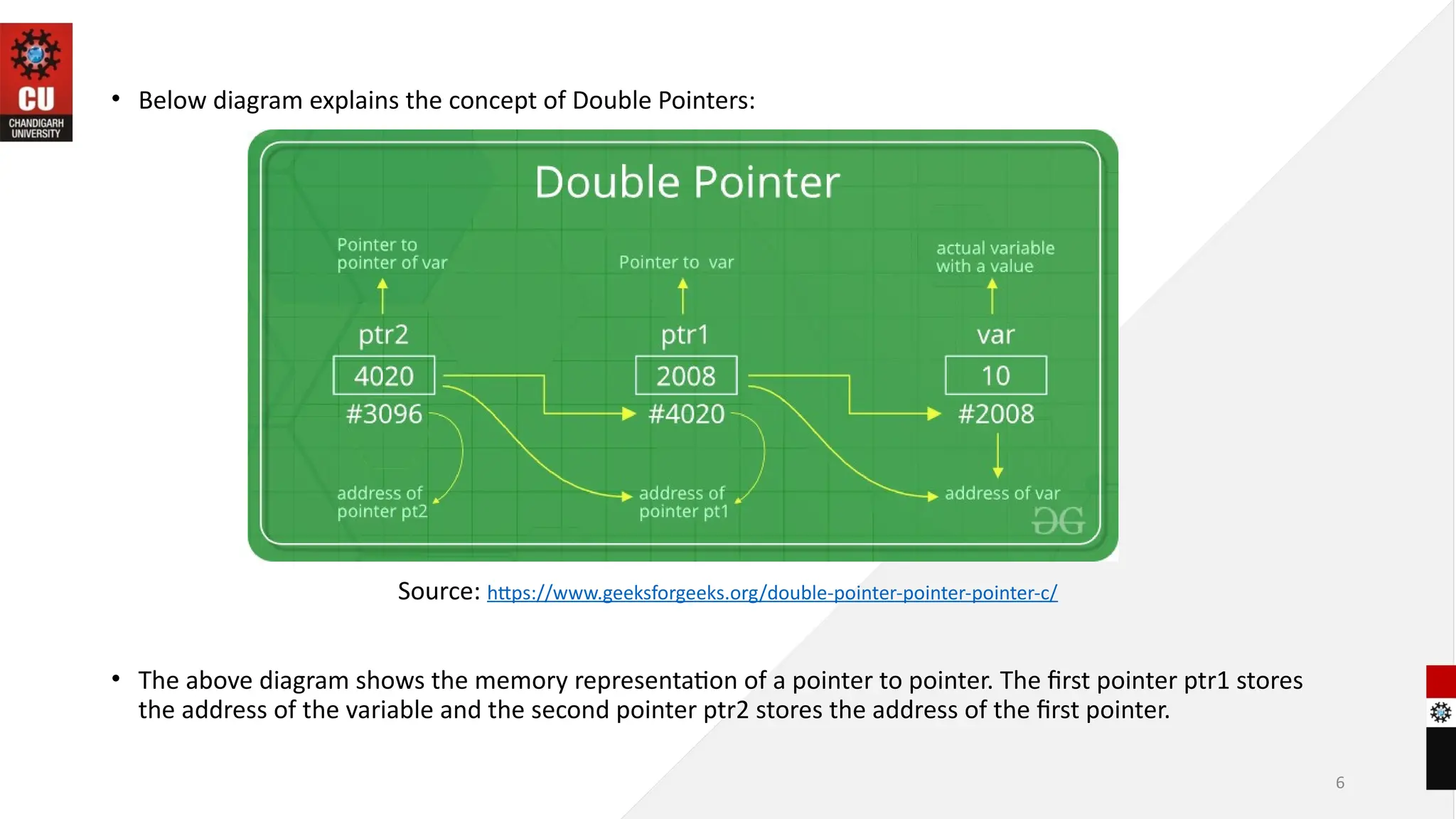 6
• Below diagram explains the concept of Double Pointers:
Source: https://www.geeksforgeeks.org/double-pointer-pointer-pointer-c/
• The above diagram shows the memory representation of a pointer to pointer. The first pointer ptr1 stores
the address of the variable and the second pointer ptr2 stores the address of the first pointer.
 