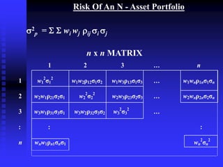 Risk Of An N - Asset Portfolio
2
p =   wi wj ij i j
n x n MATRIX
1 2 3 … n
1 w1
2
σ1
2
w1w2ρ12σ1σ2 w1w3ρ13σ1σ3 … w1wnρ1nσ1σn
2 w2w1ρ21σ2σ1 w2
2
σ2
2
w2w3ρ23σ2σ3 … w2wnρ2nσ2σn
3 w3w1ρ31σ3σ1 w3w2ρ32σ3σ2 w3
2
σ3
2
…
: : :
n wnw1ρn1σnσ1 wn
2
σn
2
 