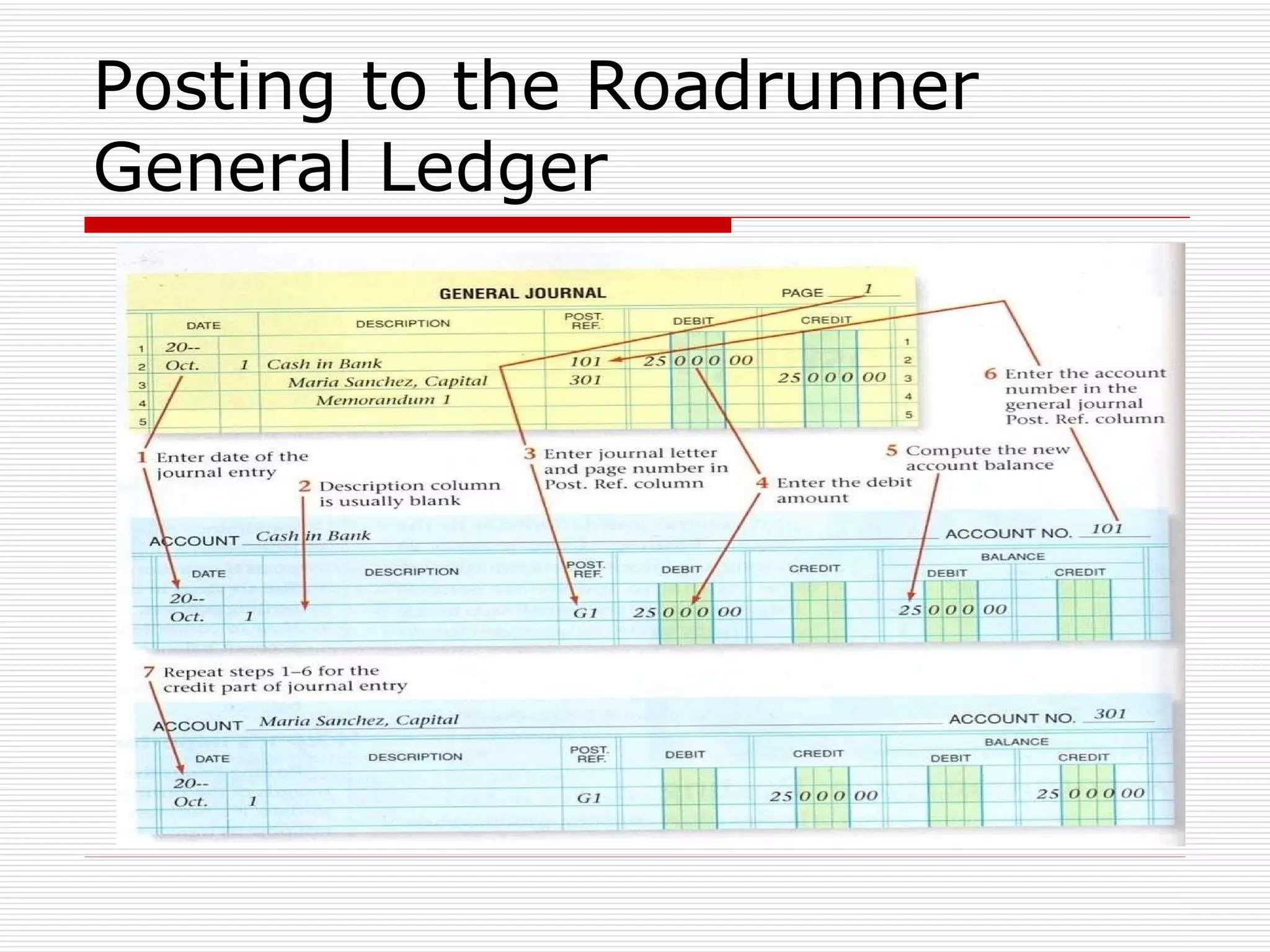 Posting to the Roadrunner General Ledger 