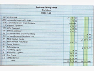 Chapter 7 posting journal entries to general ledger accounts | PPT