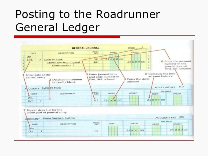 Chapter 7 posting journal entries to general ledger accounts