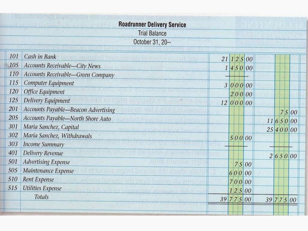 Chapter 7 posting journal entries to general ledger accounts
