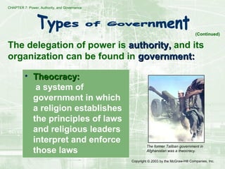 CHAPTER 7: Power, Authority, and Governance
Copyright © 2003 by the McGraw-Hill Companies, Inc.
The delegation of power is authority,authority, and its
organization can be found in government:government:
• Theocracy:Theocracy:
a system of
government in which
a religion establishes
the principles of laws
and religious leaders
interpret and enforce
those laws
The former Taliban government in
Afghanistan was a theocracy.
(Continued)
 