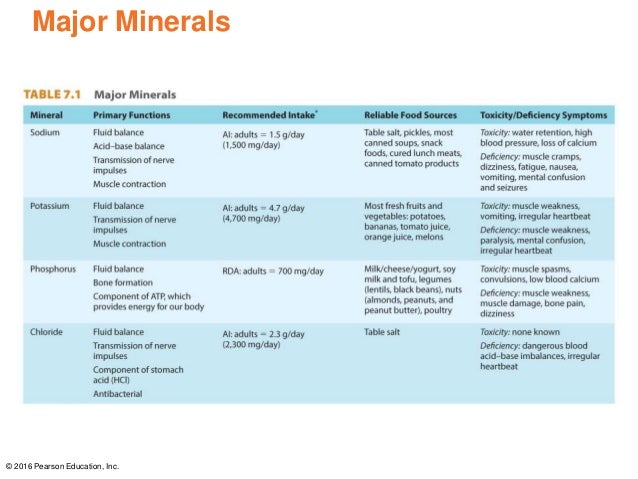 major minerals