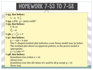 Homework 7-53 to 7-58
7-53. See below:
a. –3 b.
1
2
7-54. 0.8%; y = 500(1.008)m
7-55. See below:
(–8, 2)
(
5
3
, –1)
7-56. 𝑦 =
9
4
𝑥 + 9
7-57. See below:
y = –132 + 2.29x
The U-shaped residual plot indicates a non-linear model may be better.
The residual plot shows no apparent pattern, so the power model is
appropriate.
y = 0.118x1.467
7-58. See below:
Sometimes true (when x = 0)
Always true
Sometimes true (for all values of x and for all y except y = 0)
Never true
 
