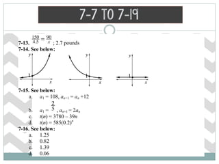 7-13. ; 2.7 pounds
7-14. See below:
7-15. See below:
a. a1 = 108, an+1 = an +12
b. a1 = , an+1 = 2an
c. t(n) = 3780 – 39n
d. t(n) = 585(0.2)n
7-16. See below:
a. 1.25
b. 0.82
c. 1.39
d. 0.06
7-7 to 7-19
 
