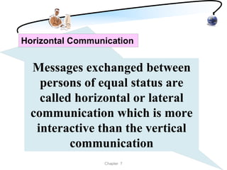 Horizontal Communication


  Messages exchanged between
    persons of equal status are
    called horizontal or lateral
  communication which is more
   interactive than the vertical
          communication
                 Chapter 7
 