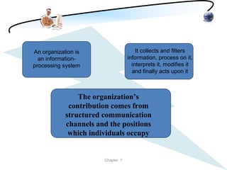An organization is                     It collects and filters
  an information-                  information, process on it,
processing system                    interprets it, modifies it
                                     and finally acts upon it



                The organization’s
             contribution comes from
            structured communication
            channels and the positions
             which individuals occupy


                       Chapter 7
 