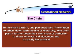 Centralised Network

                   The Chain


In the chain pattern, one person passes Information
to others down with the line of Hierarchy, who them
  pass it further down their own chain of authority.
        It allows only vertical Movement and
                 is strictly hierarchical




                        Chapter 7
 
