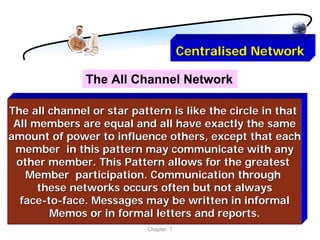 Centralised Network

               The All Channel Network

The all channel or star pattern is like the circle in that
 All members are equal and all have exactly the same
amount of power to influence others, except that each
 member in this pattern may communicate with any
 other member. This Pattern allows for the greatest
   Member participation. Communication through
      these networks occurs often but not always
  face-to-face. Messages may be written in informal
        Memos or in formal letters and reports.
                           Chapter 7
 
