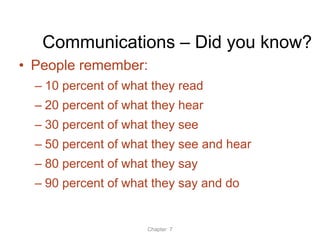 Communications – Did you know?
• People remember:
  – 10 percent of what they read
  – 20 percent of what they hear
  – 30 percent of what they see
  – 50 percent of what they see and hear
  – 80 percent of what they say
  – 90 percent of what they say and do


                      Chapter 7
 