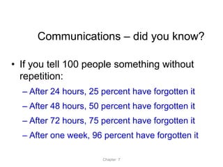 Communications – did you know?

• If you tell 100 people something without
  repetition:
  – After 24 hours, 25 percent have forgotten it
  – After 48 hours, 50 percent have forgotten it
  – After 72 hours, 75 percent have forgotten it
  – After one week, 96 percent have forgotten it

                       Chapter 7
 