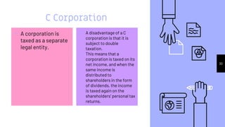 ▹ A corporation is
taxed as a separate
legal entity.
C Corporation
▹ A disadvantage of a C
corporation is that it is
subje...