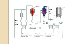 CHAPTER7Presentation1 (1).pptx milk hygeine