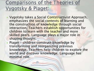    Vygotsky takes a Social Contstructivist Approach,
    emphasizes the social contexts of learning and
    the construction of knowledge through social
    interaction. Teachers establish opportunities for
    children to learn with the teacher and more
    skilled peers. Language plays a major role in
    shaping thought.
   Piaget – children construct knowledge by
    transforming and reorganizing previous
    knowledge. Teachers help children to explore the
    world and discover knowledge. Language has
    minimal role.
 