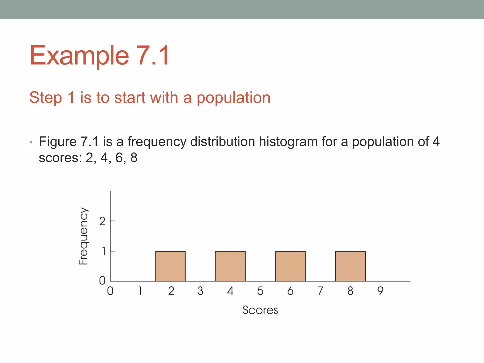 Example 7.1
Step 1 is to start with a population
• Figure 7.1 is a frequency distribution histogram for a population of 4
scores: 2, 4, 6, 8
 