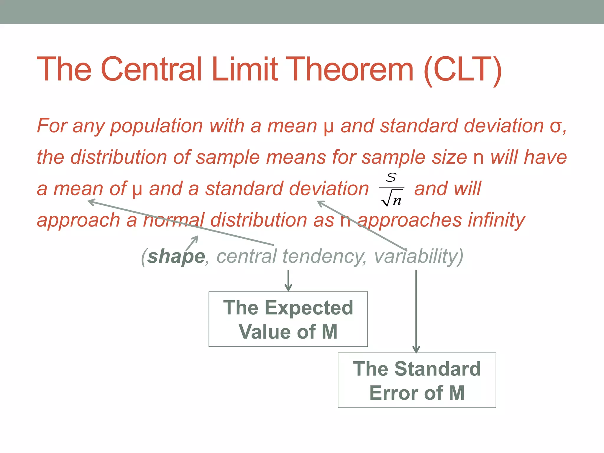 The Central Limit Theorem (CLT)
For any population with a mean μ and standard deviation σ,
the distribution of sample means for sample size n will have
a mean of μ and a standard deviation and will
approach a normal distribution as n approaches infinity
(shape, central tendency, variability)
s
n
The Expected
Value of M
The Standard
Error of M
 