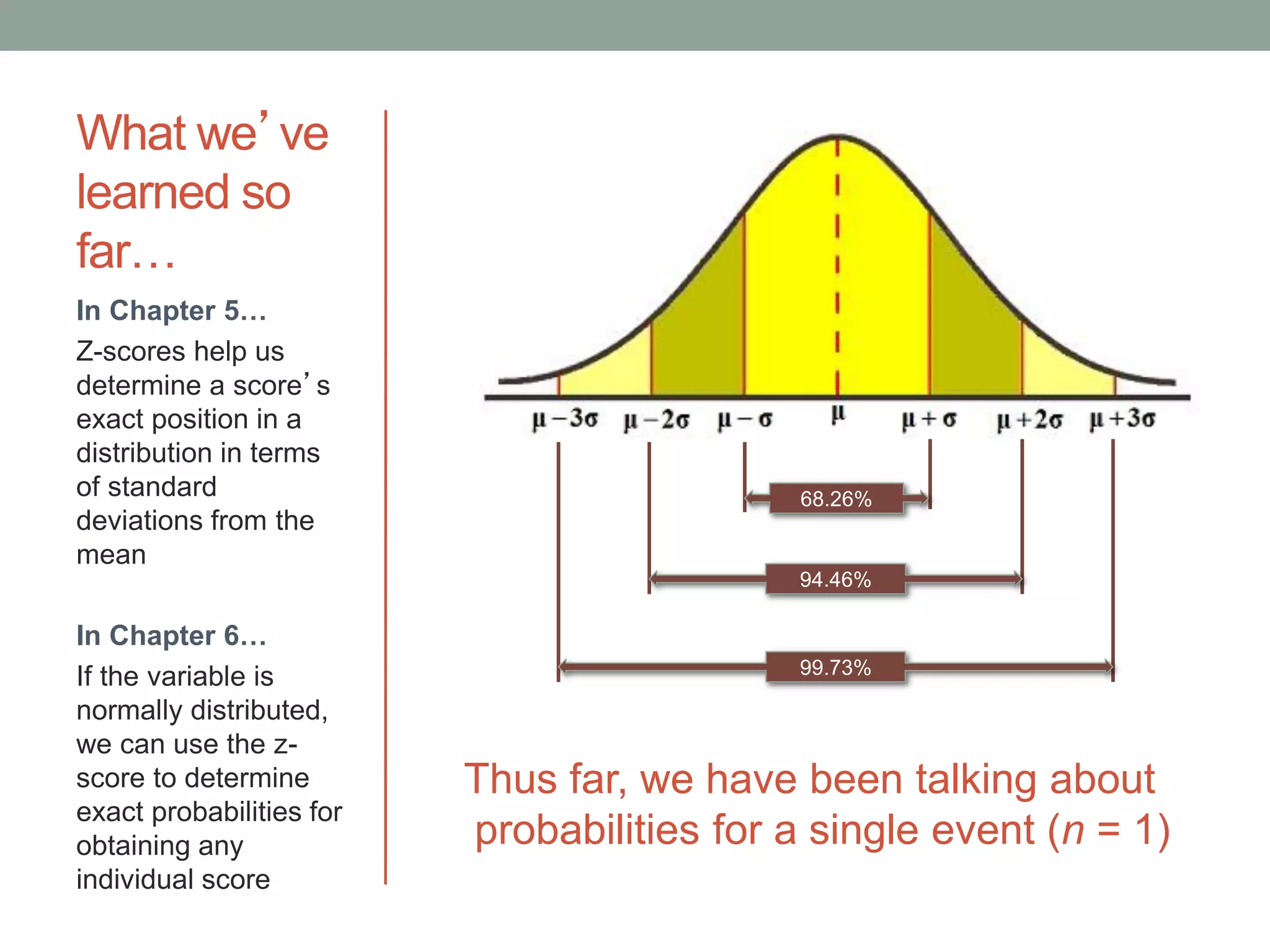 What we’ve
learned so
far…
Thus far, we have been talking about
probabilities for a single event (n = 1)
In Chapter 5…
Z-scores help us
determine a score’s
exact position in a
distribution in terms
of standard
deviations from the
mean
In Chapter 6…
If the variable is
normally distributed,
we can use the z-
score to determine
exact probabilities for
obtaining any
individual score
68.26%
94.46%
99.73%
 