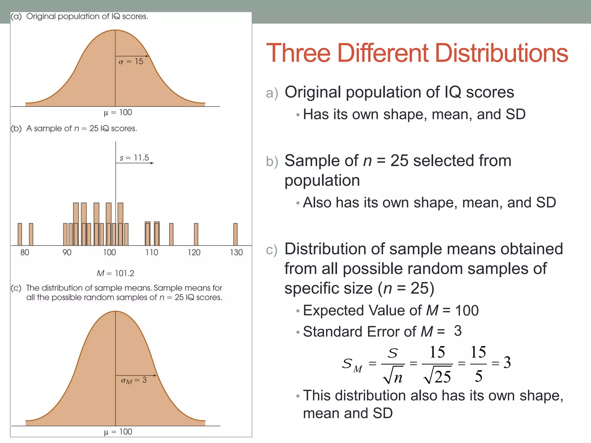 Three Different Distributions
a) Original population of IQ scores
• Has its own shape, mean, and SD
b) Sample of n = 25 selected from
population
• Also has its own shape, mean, and SD
c) Distribution of sample means obtained
from all possible random samples of
specific size (n = 25)
• Expected Value of M =
• Standard Error of M =
• This distribution also has its own shape,
mean and SD
sM =
s
n
100
3
=
15
25
=
15
5
= 3
 
