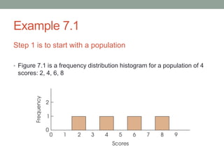 Example 7.1
Step 1 is to start with a population
• Figure 7.1 is a frequency distribution histogram for a population of 4
scores: 2, 4, 6, 8
 