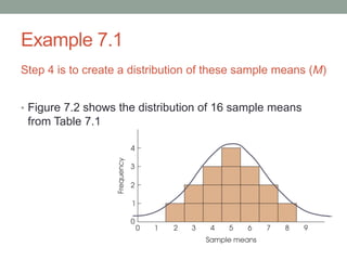 Example 7.1
Step 4 is to create a distribution of these sample means (M)
• Figure 7.2 shows the distribution of 16 sample means
from Table 7.1
 