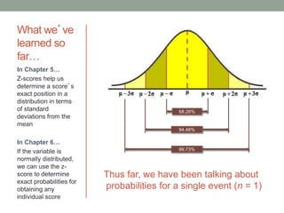 What we’ve
learned so
far…
Thus far, we have been talking about
probabilities for a single event (n = 1)
In Chapter 5…
Z-scores help us
determine a score’s
exact position in a
distribution in terms
of standard
deviations from the
mean
In Chapter 6…
If the variable is
normally distributed,
we can use the z-
score to determine
exact probabilities for
obtaining any
individual score
68.26%
94.46%
99.73%
 