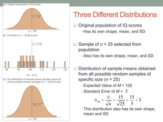 Three Different Distributions
a) Original population of IQ scores
• Has its own shape, mean, and SD
b) Sample of n = 25 selected from
population
• Also has its own shape, mean, and SD
c) Distribution of sample means obtained
from all possible random samples of
specific size (n = 25)
• Expected Value of M =
• Standard Error of M =
• This distribution also has its own shape,
mean and SD
sM =
s
n
100
3
=
15
25
=
15
5
= 3
 