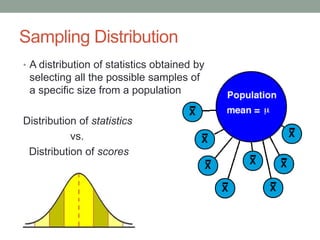• A distribution of statistics obtained by
selecting all the possible samples of
a specific size from a population
Distribution of statistics
vs.
Distribution of scores
Sampling Distribution
 