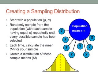 Creating a Sampling Distribution
1. Start with a population (µ, σ)
2. Randomly sample from the
population (with each sample
having equal n) repeatedly until
every possible sample has been
selected
3. Each time, calculate the mean
(M) for your sample
4. Create a distribution of these
sample means (M)
 